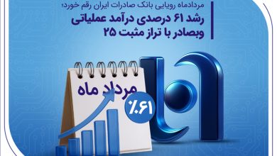 رشد ۶۱ درصدی درآمد عملیاتی وبصادر با تراز مثبت 25