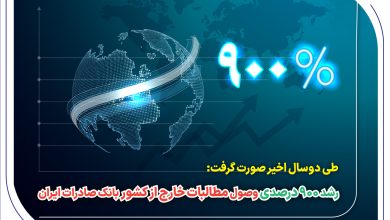 رشد ۹۰۰ درصدی وصول مطالبات خارج از کشور بانک صادرات ایران