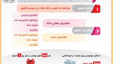 اینفوگرافیك / روش های افتتاح حساب قرض الحسنه پس انداز در بانك ملت و شركت در قرعه كشی