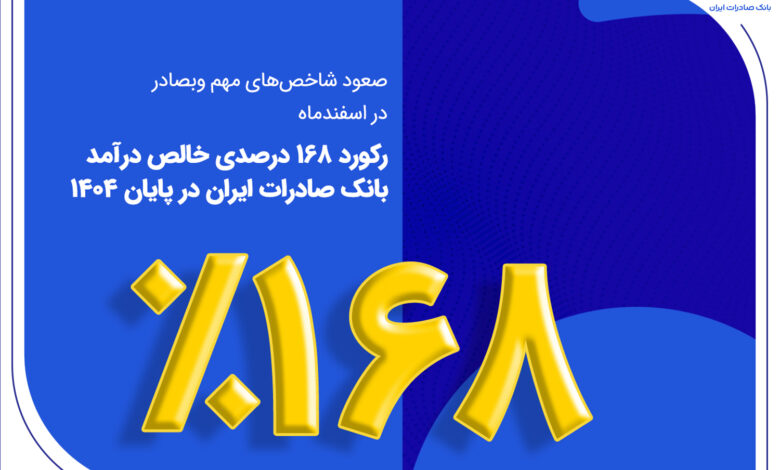 رکورد ۱۶۸ درصدی خالص درآمد بانک صادرات ایران در پایان ۱۴۰۴