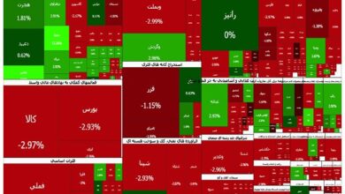 ریزش ۱۲۷ هزار واحدی شاخص کل بورس