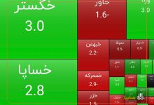 سایپا تمام‌قد سبزپوش شد