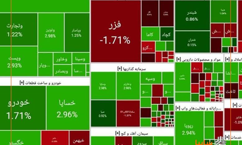 سبزپوشی دوباره «خساپا» در بورس با رشد نزدیک به ۳ درصد