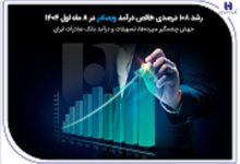رشد 108 درصدی خالص درآمد وبصادر در 8 ماه اول 1404