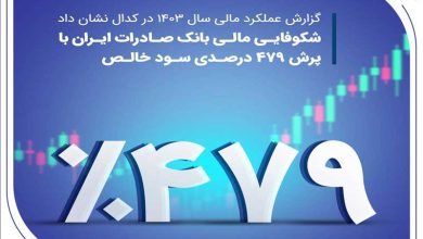 شکوفایی مالی بانک صادرات ایران با پرش ۴۷۹ درصدی سود خالص