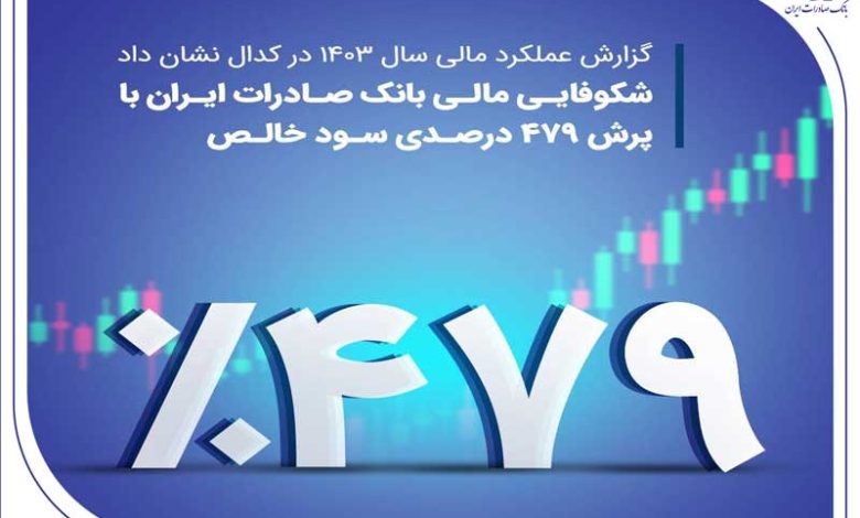 شکوفایی مالی بانک صادرات ایران با پرش ۴۷۹ درصدی سود خالص