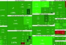 صعود ۱۰۱ هزار واحدی شاخص