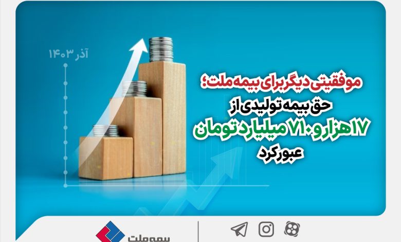 موفقیتی دیگر برای بیمه ملت؛ حق بیمه تولیدی از 17 هزار و 710 میلیارد تومان عبور کرد