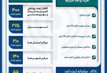 نحوه دریافت وام ودیعه مسکن ۱۴۰۴
