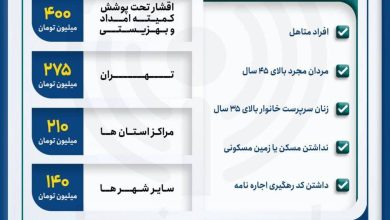 نحوه دریافت وام ودیعه مسکن ۱۴۰۴