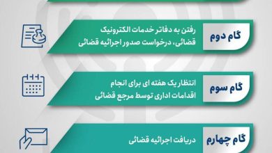نحوه وصول چک برگشتی
