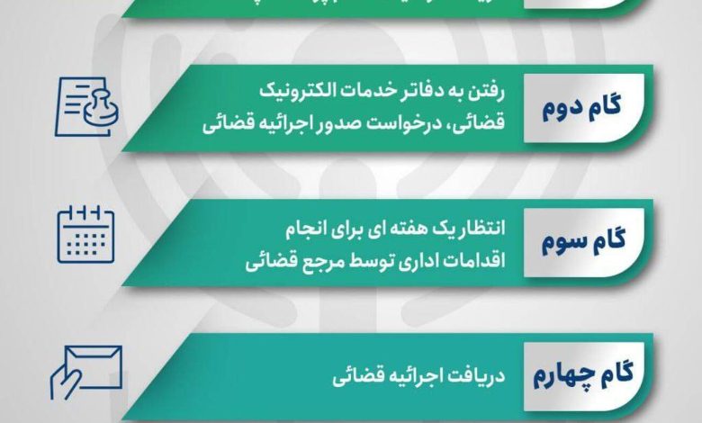 نحوه وصول چک برگشتی