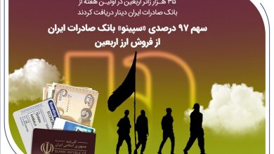 35هزار زائر اربعین در اولین هفته از بانک صادرات ایران دینار دریافت کردند