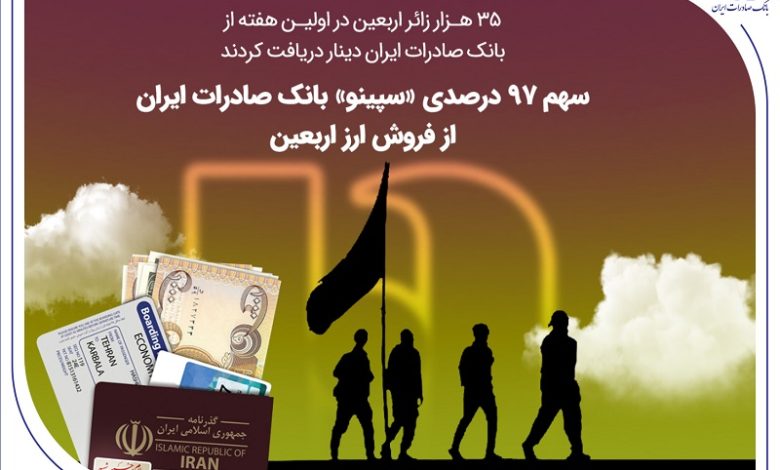 35هزار زائر اربعین در اولین هفته از بانک صادرات ایران دینار دریافت کردند