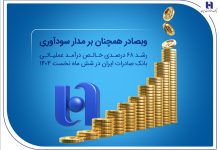 وبصادر همچنان بر مدار سودآوری