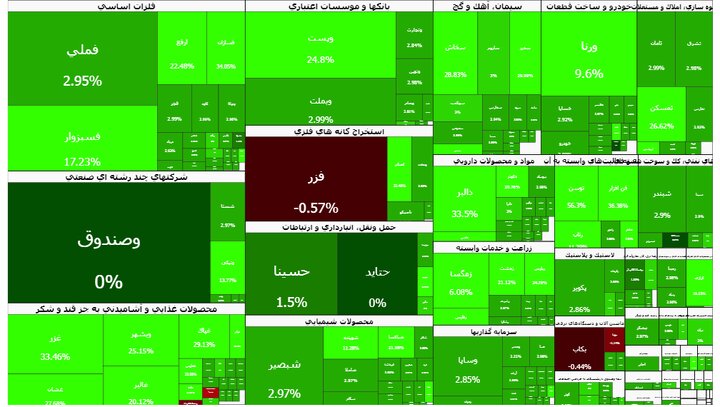 ورود به کانال ۳.۸ میلیون