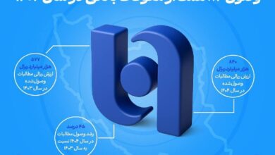 وصول ۸۴ همت از معوقات بانکی در سال ۱۴۰۴