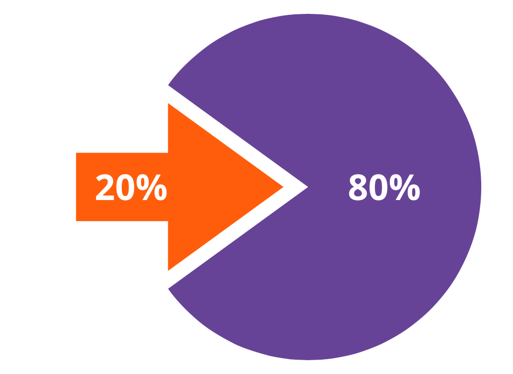 پارتو ؛ درسی برای نوآوران 