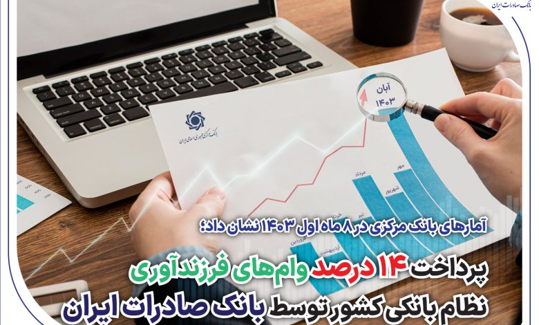 پرداخت 14 درصد وام‌های فرزندآوری نظام بانکی کشور توسط بانک صادرات ایران