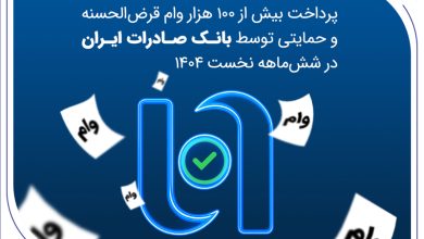 پرداخت ۱۰۰ هزار وام قرض‌الحسنه و حمایتی توسط بانک صادرات ایران در شش‌ماهه نخست ۱۴۰۴