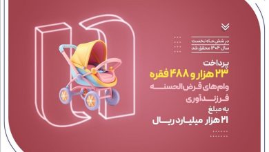 پرداخت ۲۳ هزار وام فرزندآوری توسط بانک صادرات ایران در نیمه نخست سال ۱۴۰۴