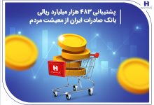 ​پشتیبانی 483هزار میلیارد ریالی بانک صادرات ایران از معیشت مردم