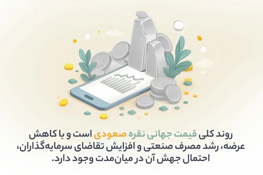 پیش بینی قیمت نقره در آینده