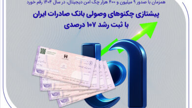 پیشتازی چکنوهای وصولی بانک صادرات ایران با ثبت رشد 107 درصدی