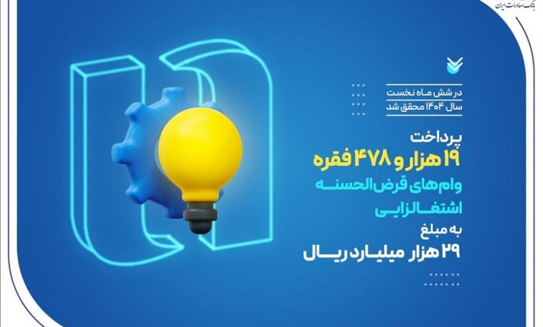 کارآفرینی ۱۹ هزار سرپرست خانوار با وام‌های قرض‌الحسنه بانک صادرات ایران