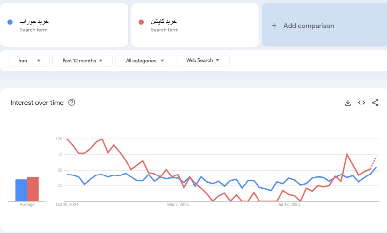 کسب درآمد از فروش جوراب - با یک سایت میلیاردشو